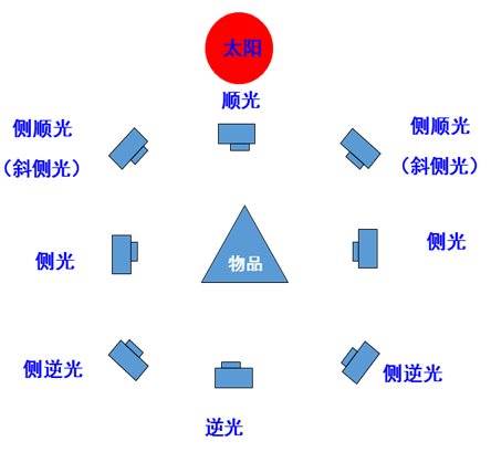 图片关键词