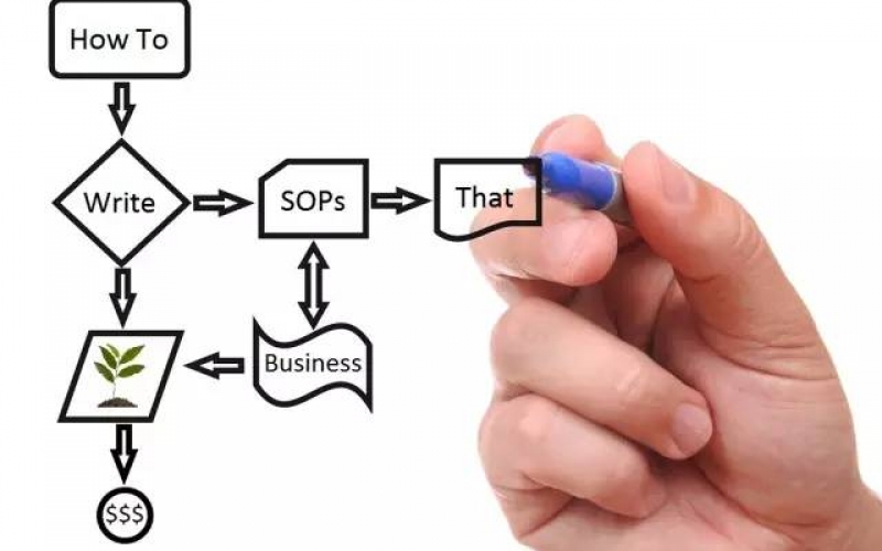 标准作业的三个要素